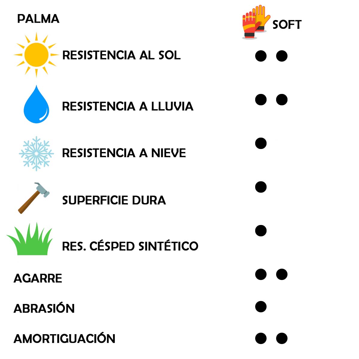 Guantes De Fútbol Arquero Uhlsport Soft Resist Rf Blanco Naranjo